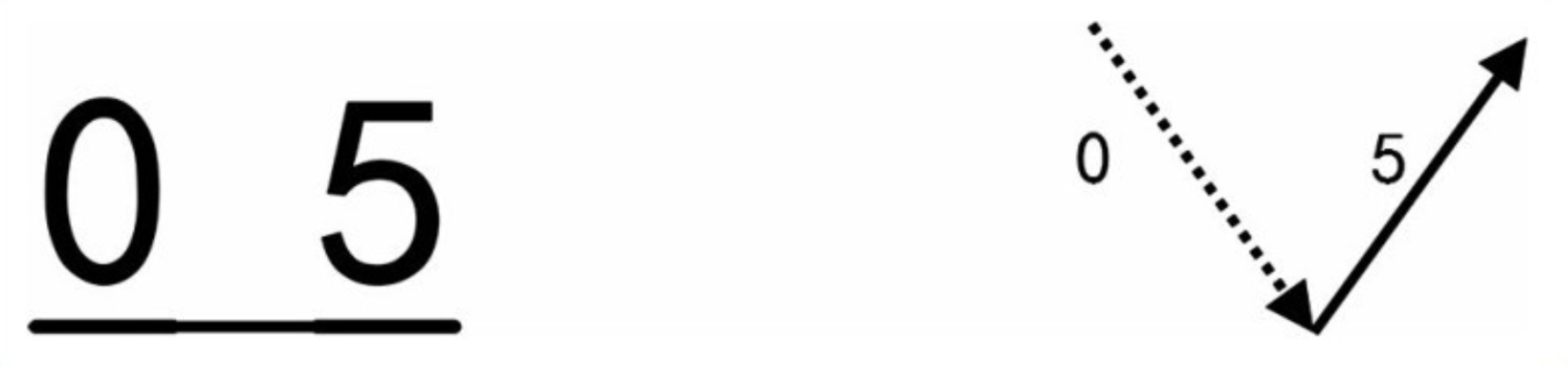 【新手必看】吉他演奏中常见的节奏型   第二弹！