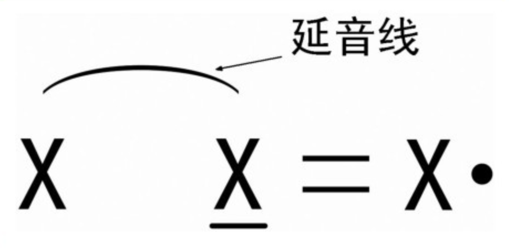 【新手必看】吉他演奏中常见的节奏型   第二弹！