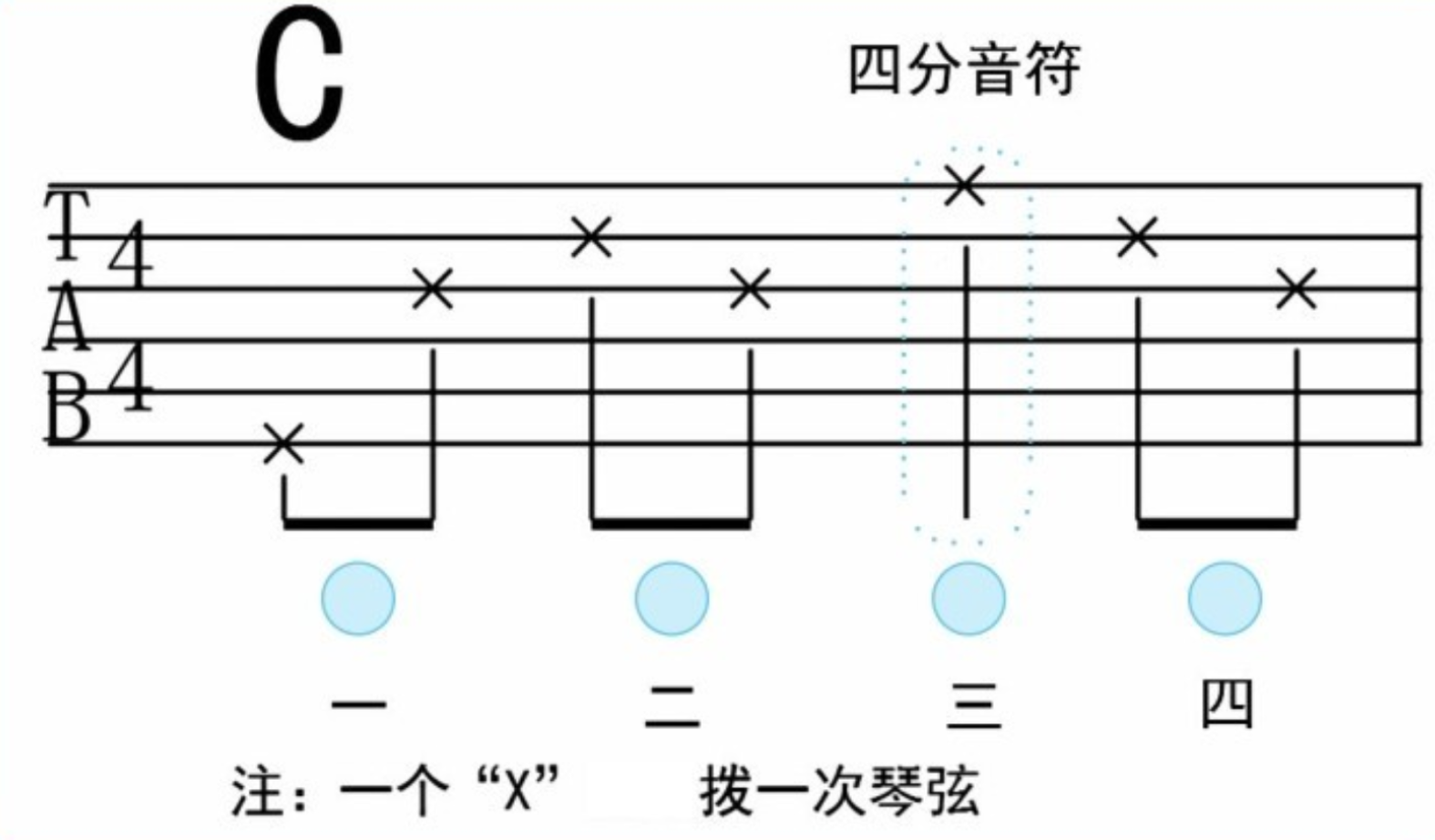 吉他新手教程：吉他演奏中常见的拍号与节奏   第一弹！