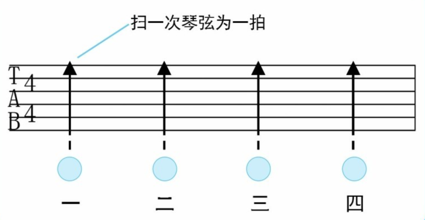 吉他新手教程：吉他演奏中常见的拍号与节奏   第一弹！