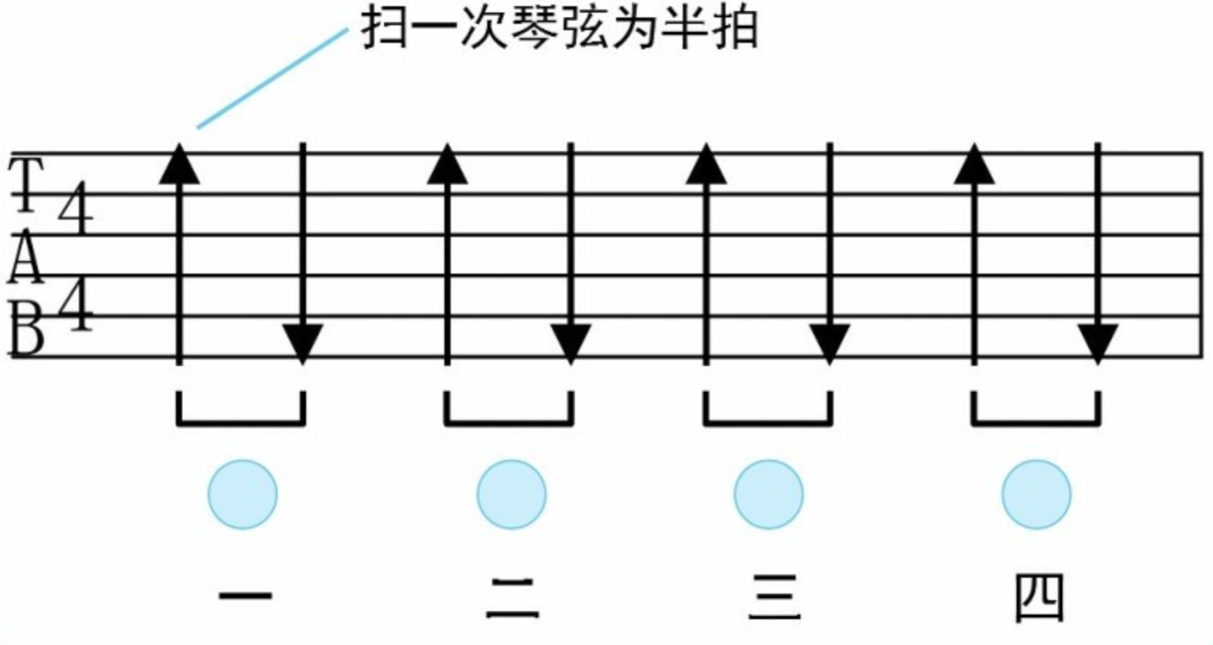 吉他新手教程：吉他演奏中常见的拍号与节奏   第一弹！