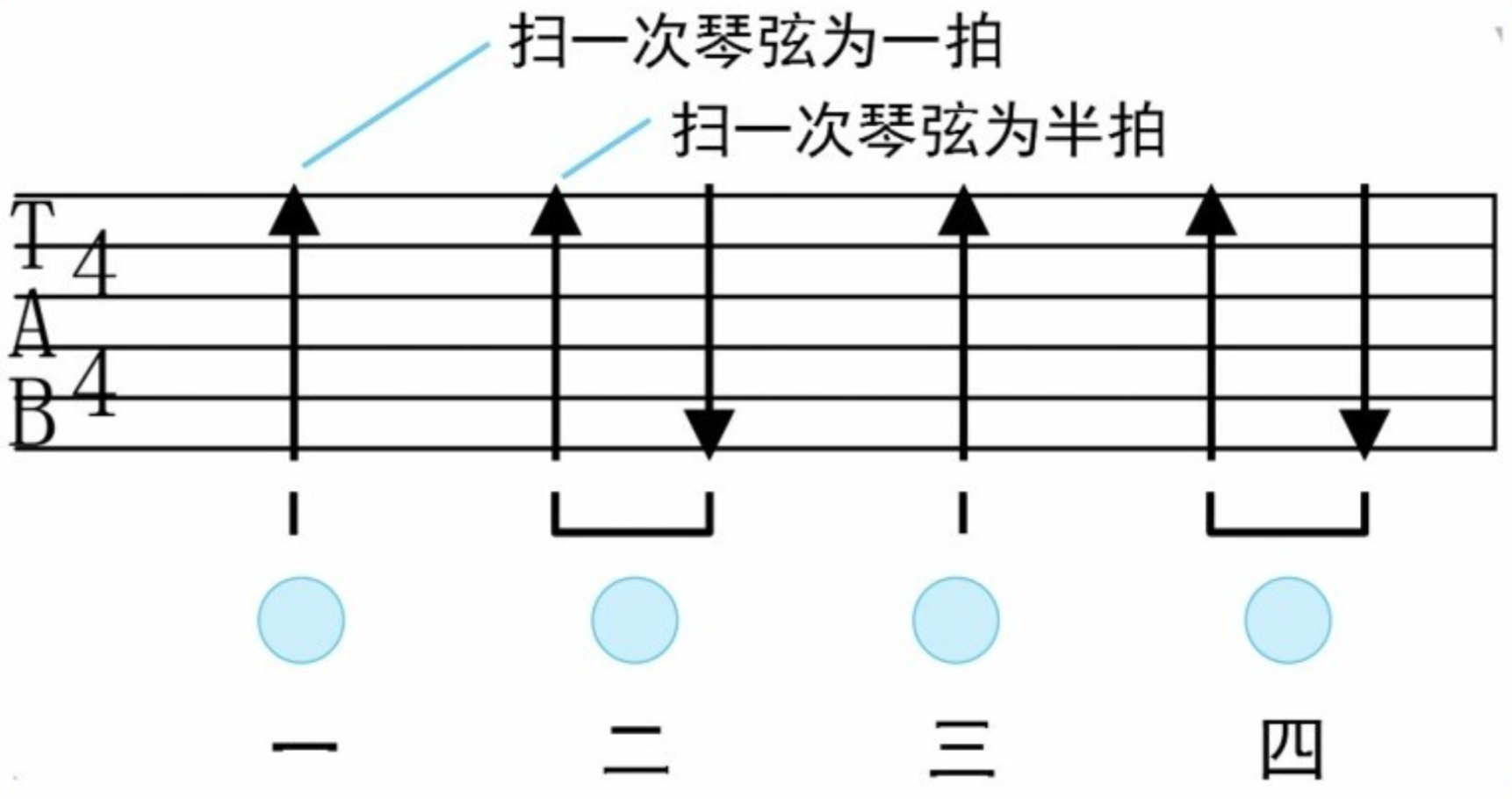 吉他新手教程：吉他演奏中常见的拍号与节奏   第一弹！