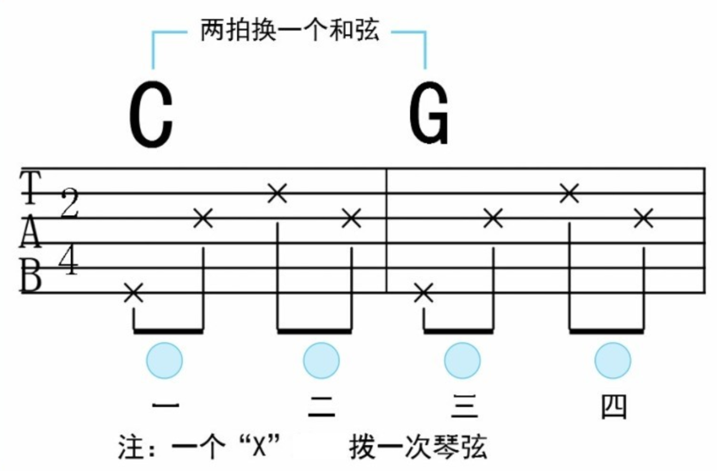 吉他新手教程：吉他演奏中常见的拍号与节奏   第一弹！