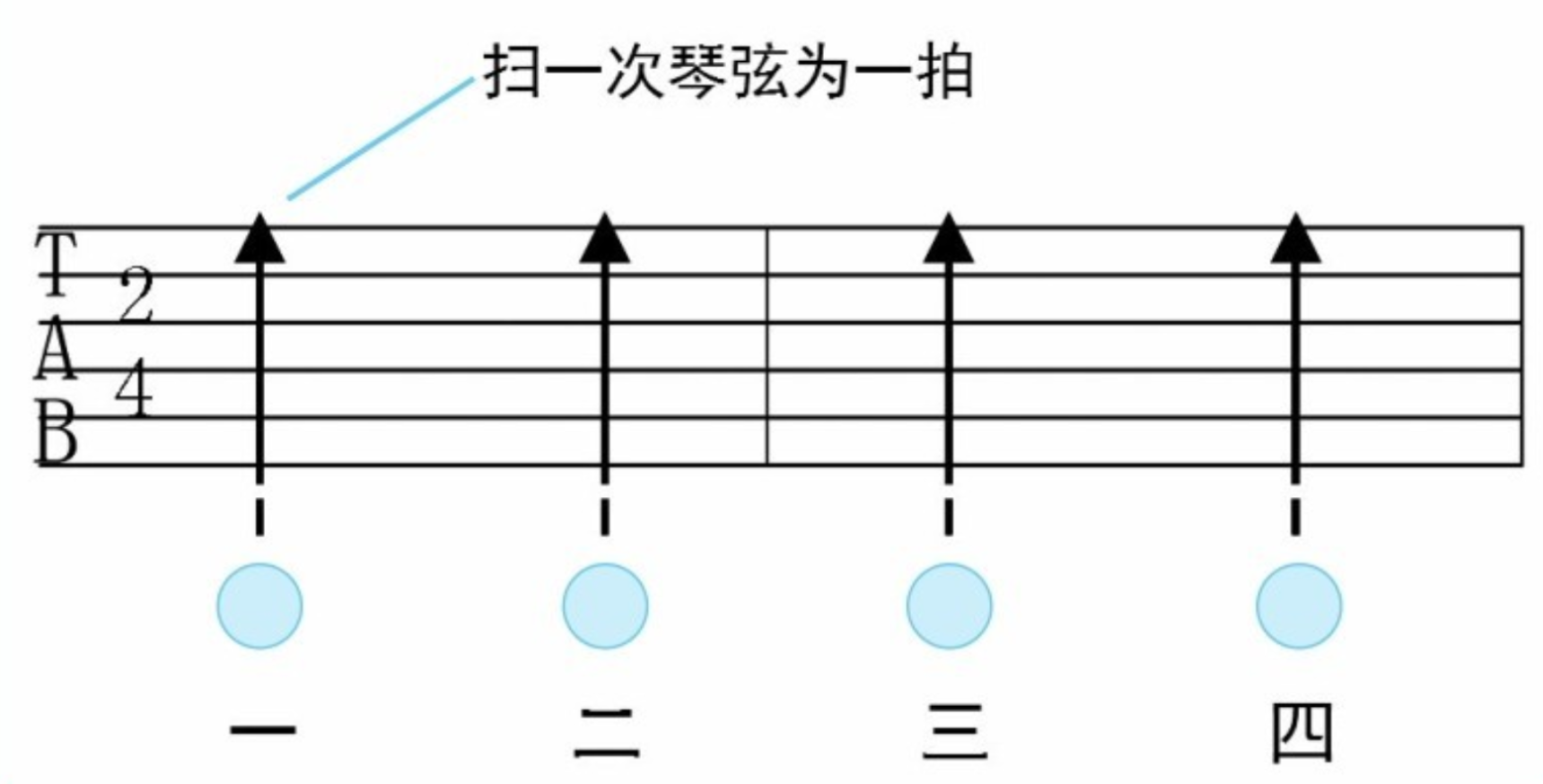 吉他新手教程：吉他演奏中常见的拍号与节奏   第一弹！