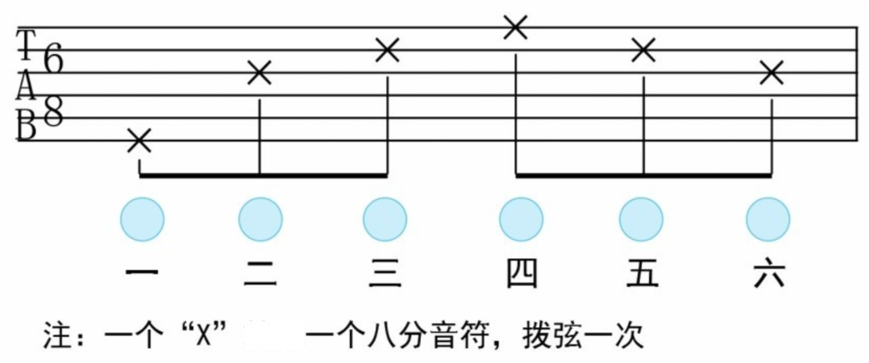吉他新手教程：吉他演奏中常见的拍号与节奏    第二弹！