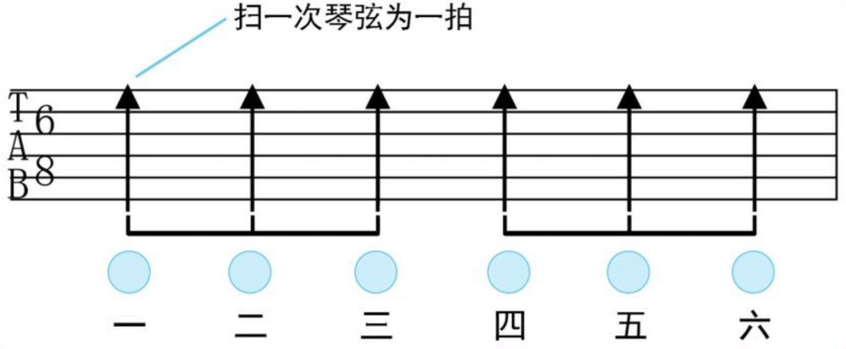 吉他新手教程：吉他演奏中常见的拍号与节奏    第二弹！