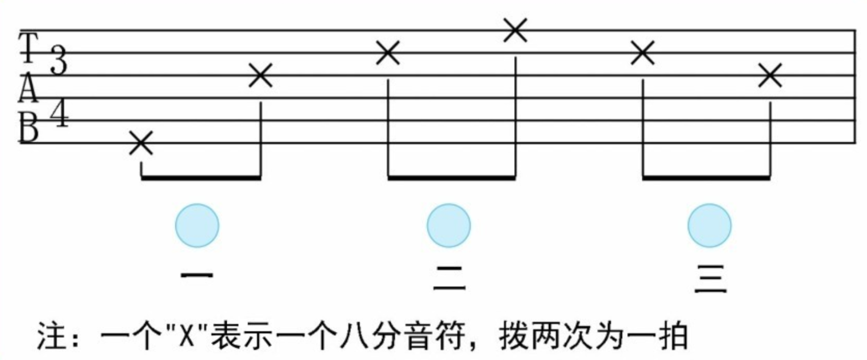 吉他新手教程：吉他演奏中常见的拍号与节奏    第二弹！