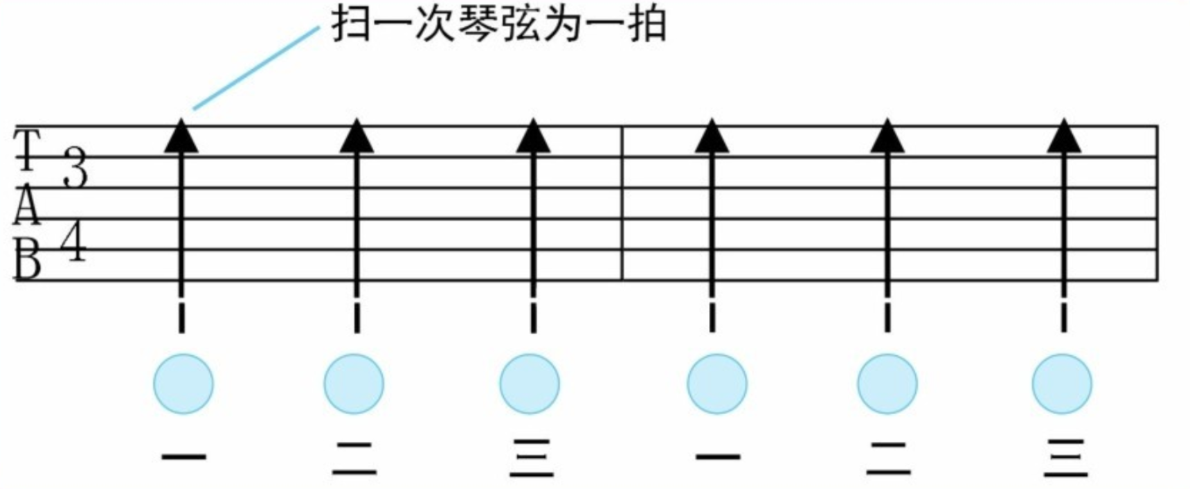 吉他新手教程：吉他演奏中常见的拍号与节奏    第二弹！