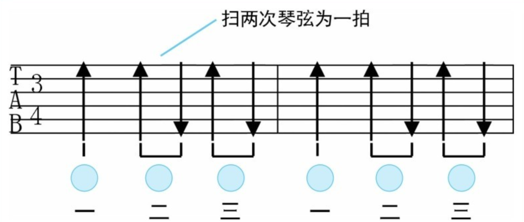 吉他新手教程：吉他演奏中常见的拍号与节奏    第二弹！
