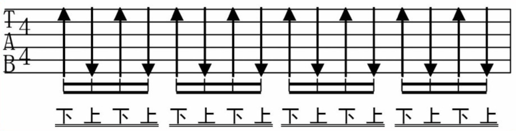 吉他新手教程：吉他演奏中常见的拍号与节奏    第二弹！