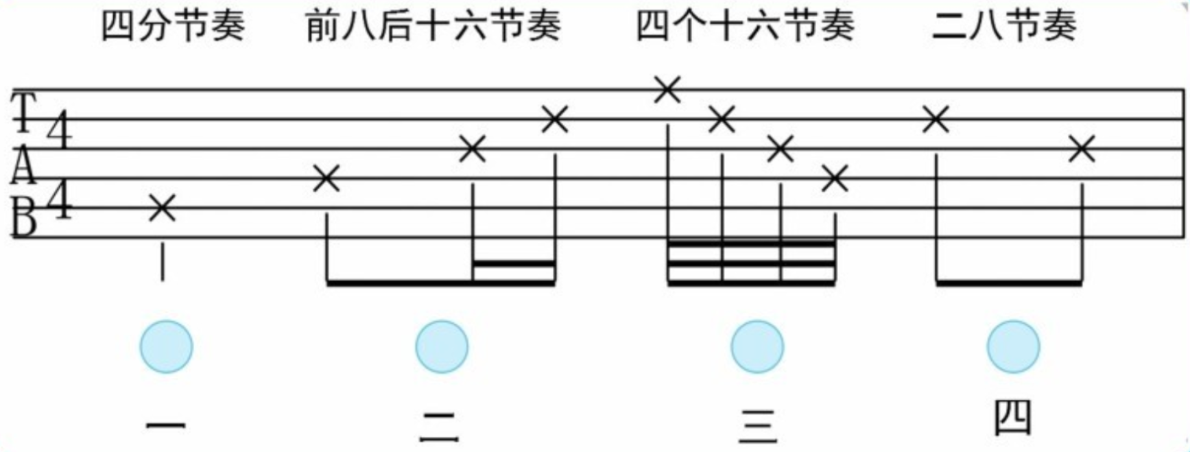 吉他新手教程：吉他演奏中常见的拍号与节奏    第二弹！