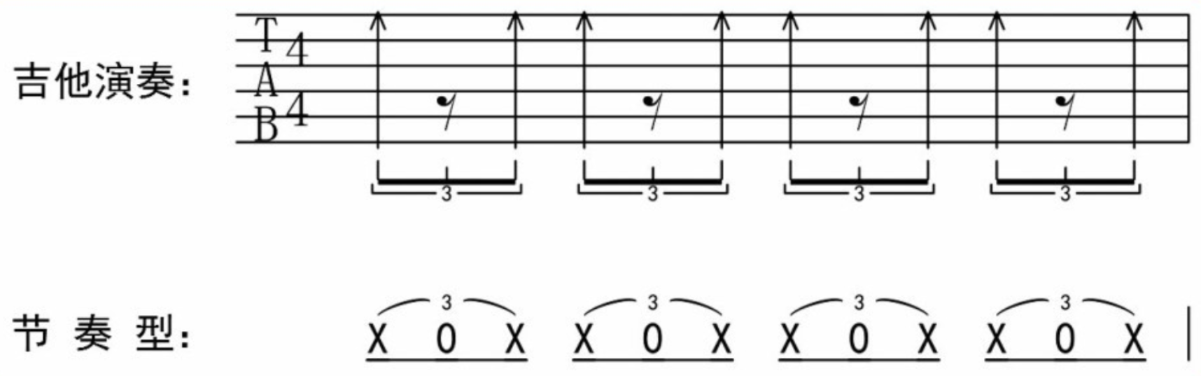 【新手教程】不同风格的节奏型分析