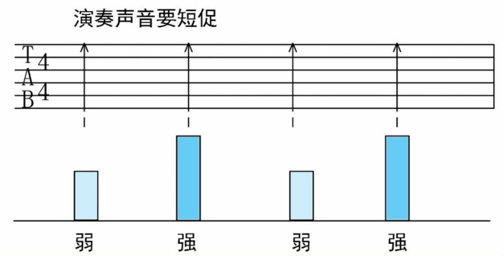【新手教程】不同风格的节奏型分析