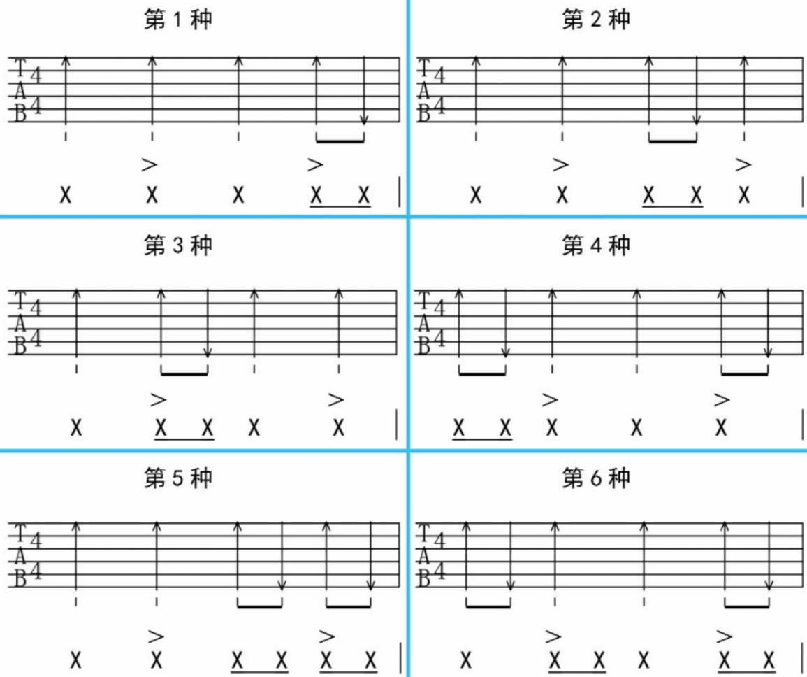 【新手教程】不同风格的节奏型分析