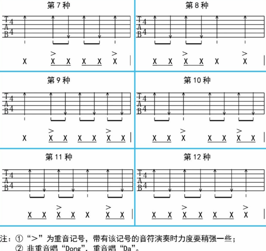 【新手教程】不同风格的节奏型分析