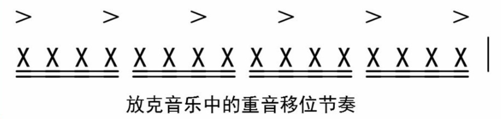 【新手教程】不同风格的节奏型分析