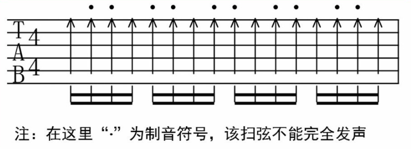 【新手教程】不同风格的节奏型分析