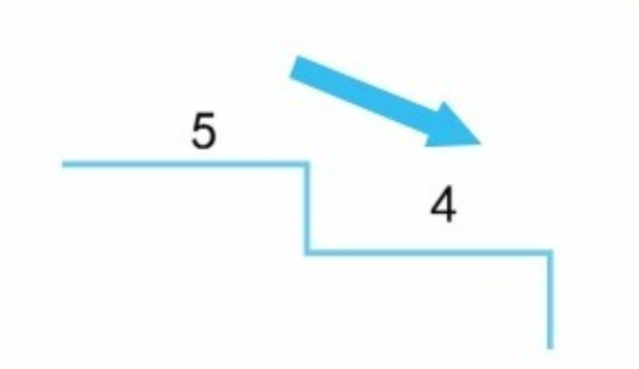 【新手必看】最重要的乐理——音程   第一弹！