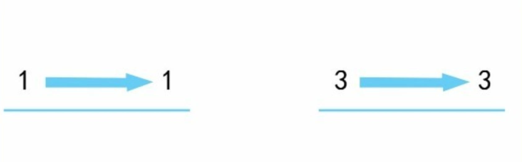 【新手必看】最重要的乐理——音程   第一弹！