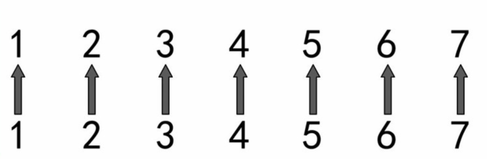 【新手必看】最重要的乐理——音程   第二弹！