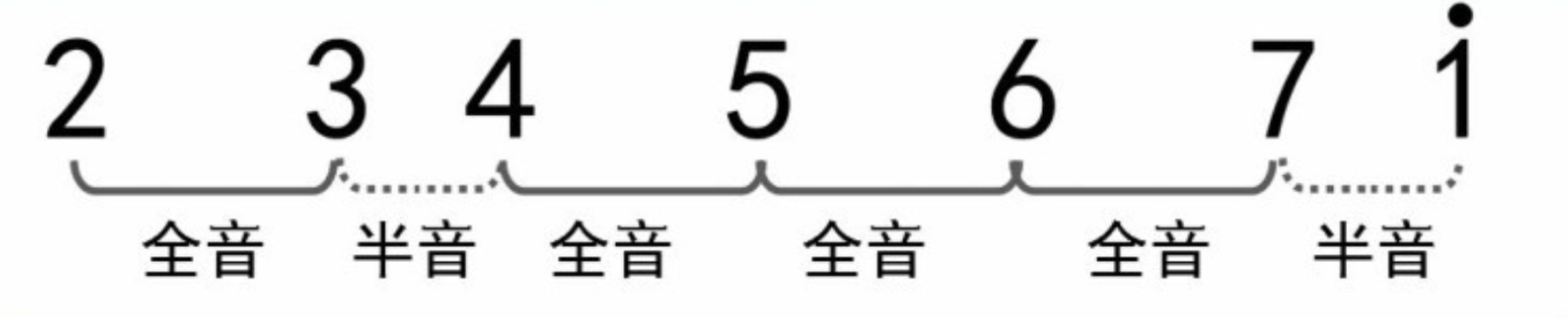 【新手必看】最重要的乐理——音程   第二弹！