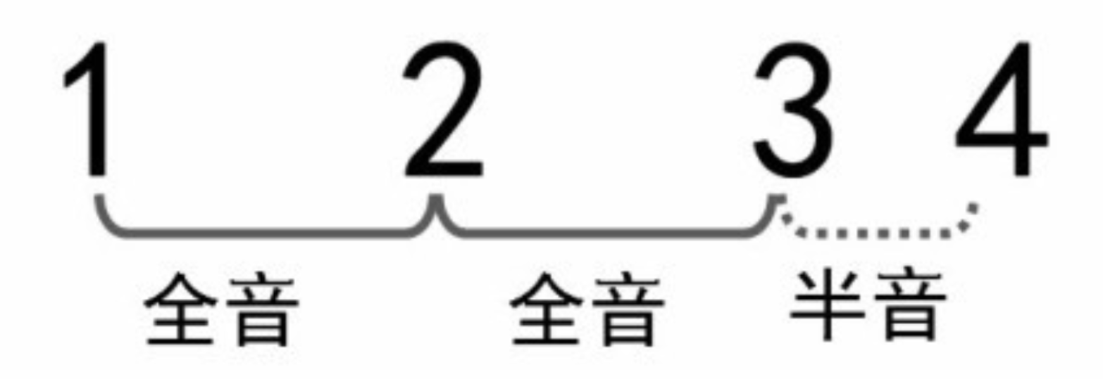 【新手必看】最重要的乐理——音程   第二弹！