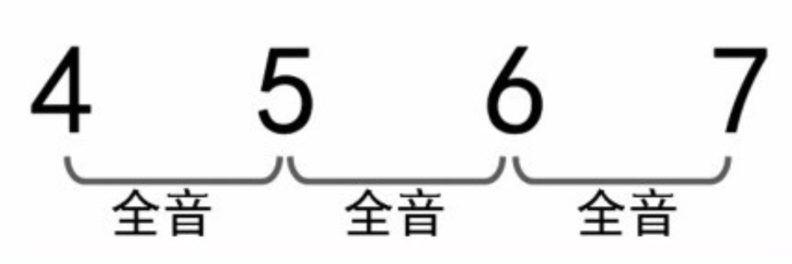 【新手必看】最重要的乐理——音程   第二弹！