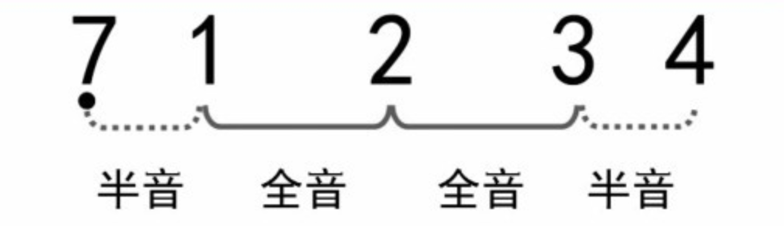 【新手必看】最重要的乐理——音程   第二弹！