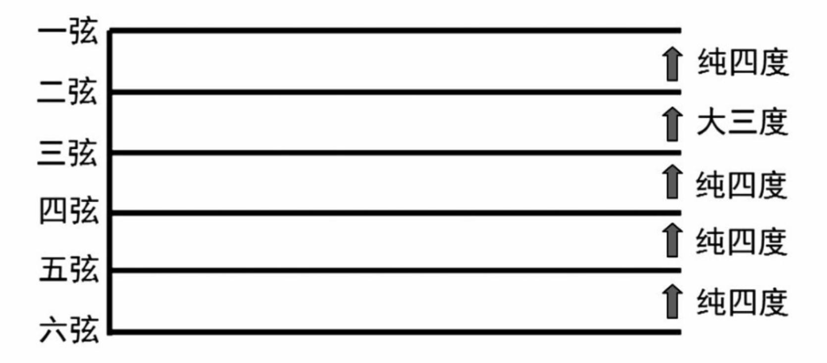【新手必看】最重要的乐理——音程   第二弹！