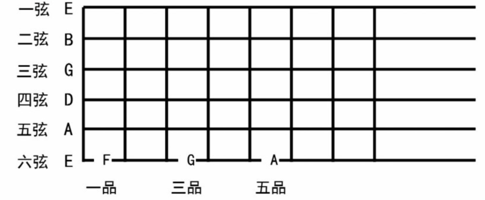 【新手必看】最重要的乐理——音程   第二弹！