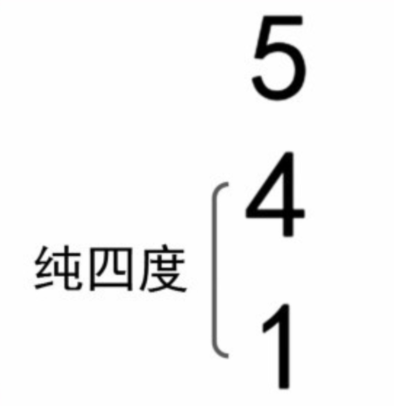 让你的和弦伴奏更有色彩！