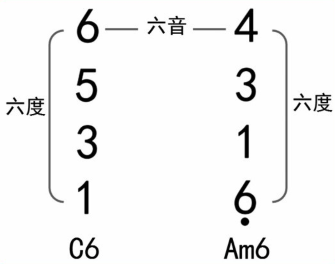 让你的和弦伴奏更有色彩！