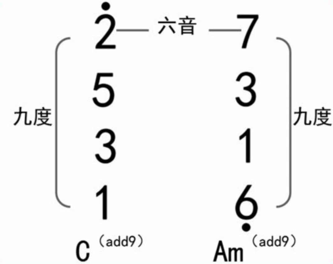 让你的和弦伴奏更有色彩！