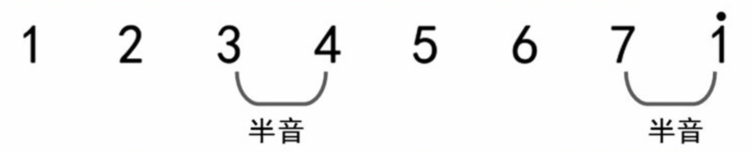 认识常见的音乐调式    第一弹！