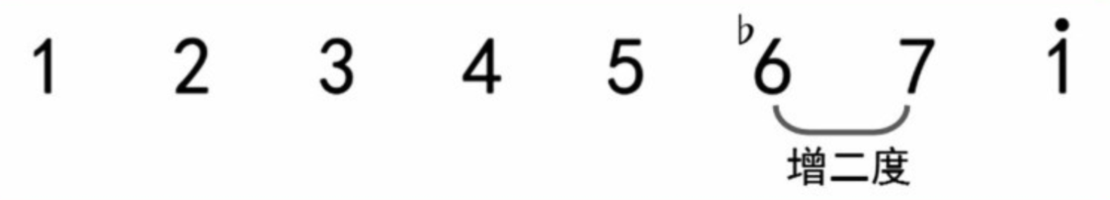 认识常见的音乐调式    第一弹！