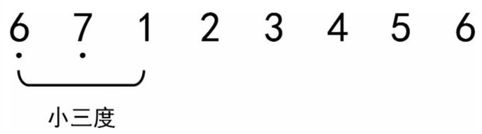 认识常见的音乐调式   第二弹！