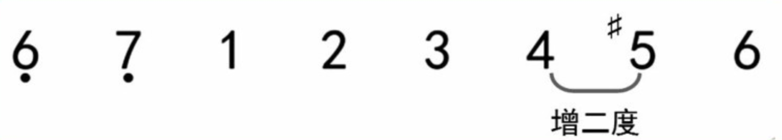 认识常见的音乐调式   第二弹！