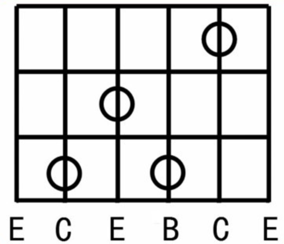 【新手必看】和弦的推算