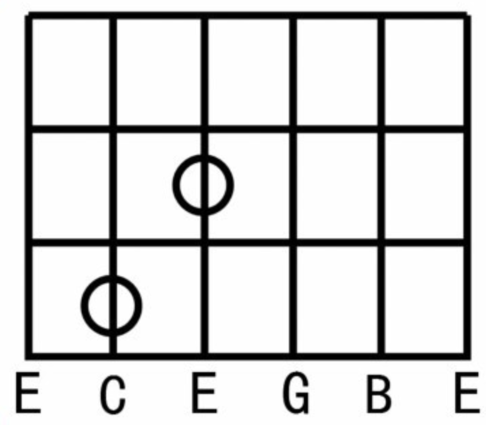 【新手必看】和弦的推算