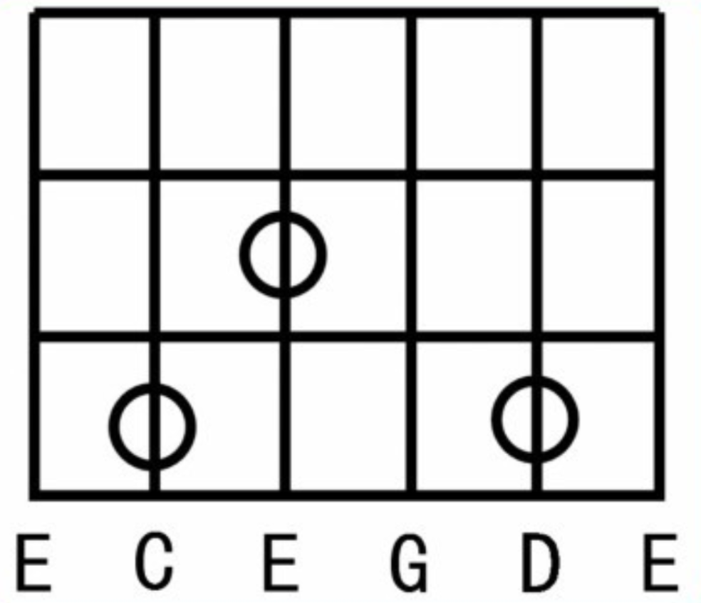 【新手必看】和弦的推算