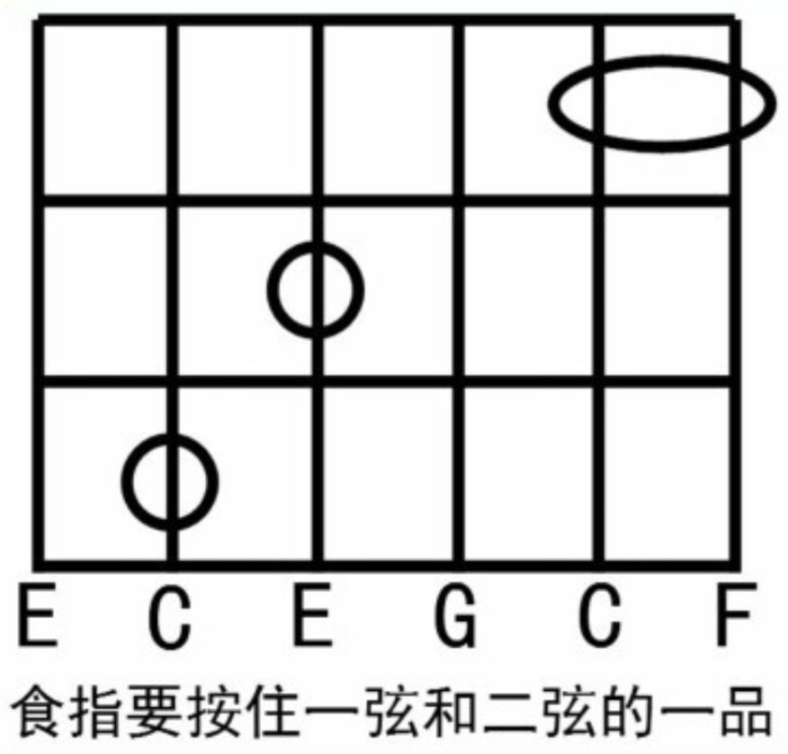 【新手必看】和弦的推算