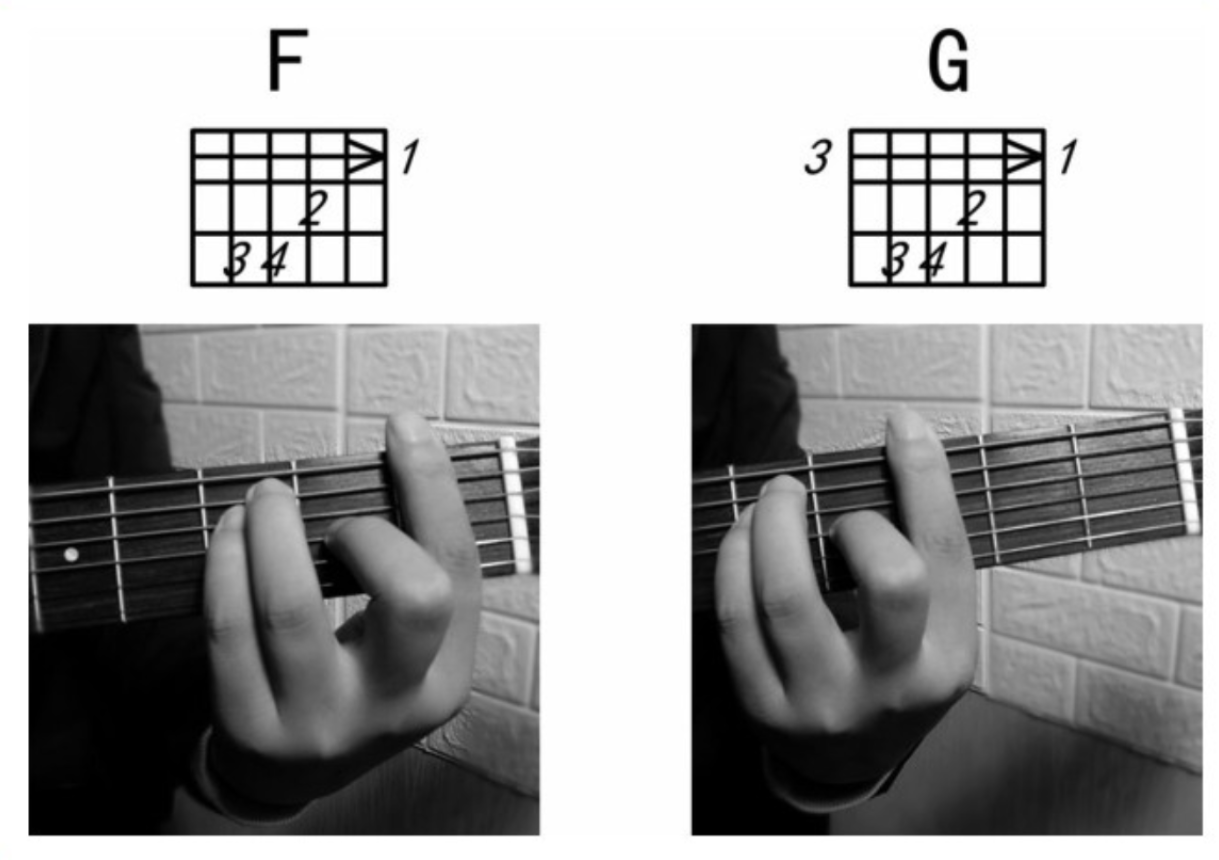 【新手必看】和弦的推算
