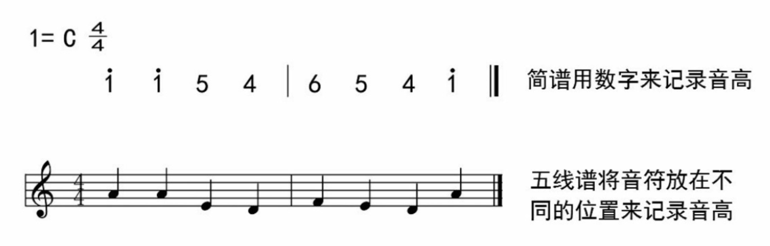 简谱让学吉他更容易更简单！