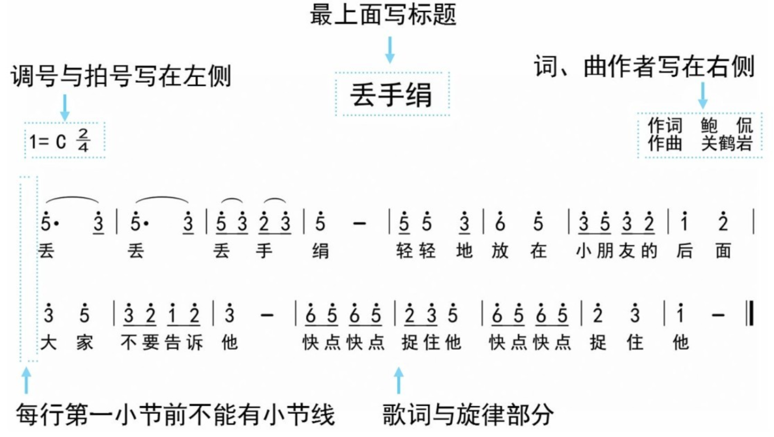 简谱让学吉他更容易更简单！