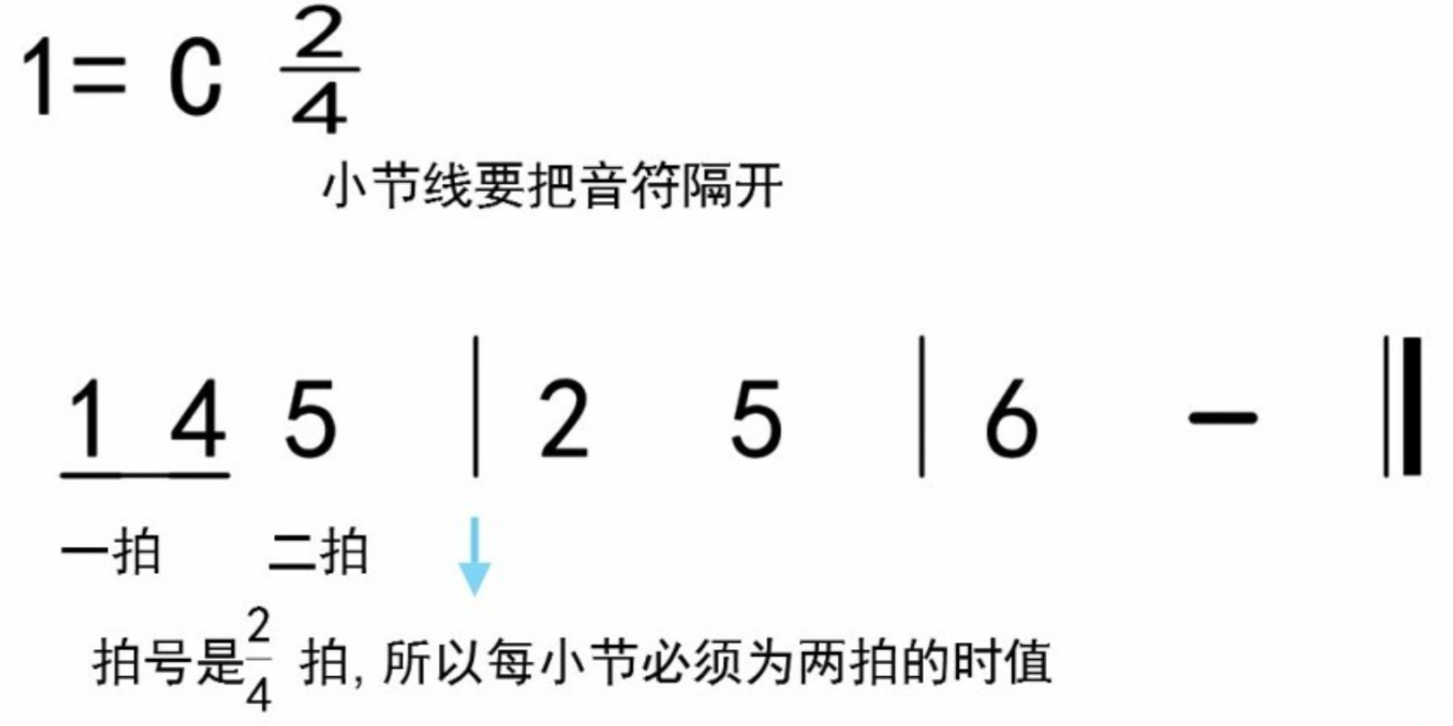 简谱让学吉他更容易更简单！