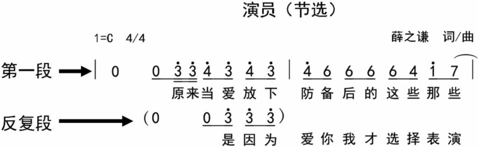 简谱让学吉他更容易更简单！