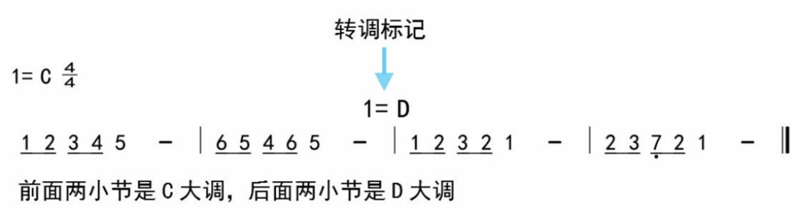 简谱让学吉他更容易更简单！