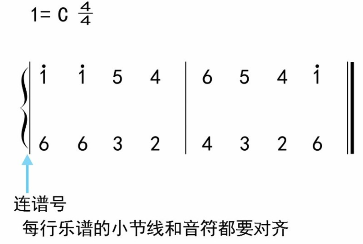 简谱让学吉他更容易更简单！