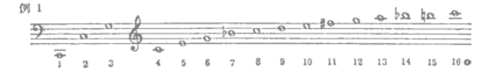 【新手必看】音