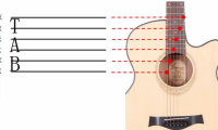 [新手报到]新手小白的吉他入门指南 第六弹！认识吉他谱里的基础知识